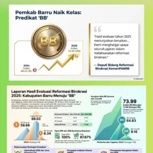 Barru Tembus Predikat BB, Reformasi Birokrasi Masuk Kategori Sangat Baik